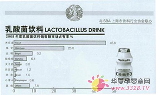 ���ֶ����Ϻ��г�ռ����λ�ӵ�һ