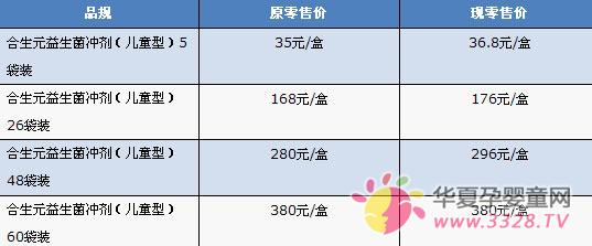 ����Ԫ�������������ͯ�ͣ����֪ͨ