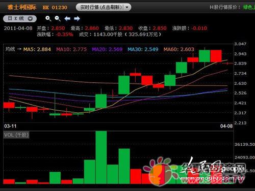 ��������ʿ�����Ź�Ʊ��������27.7%