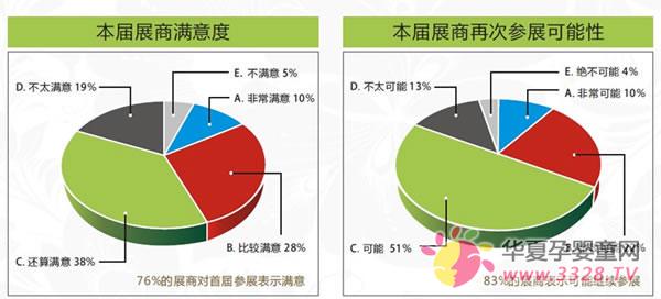 ��Ʒ�Ҿ�չ����׷�� �ջ���ҵ��Ҹ������