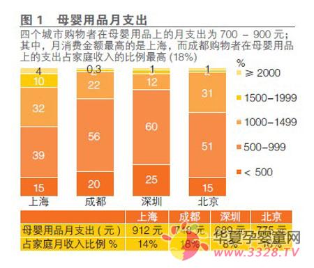 �й�ͯװ�г���չ���ݷ���