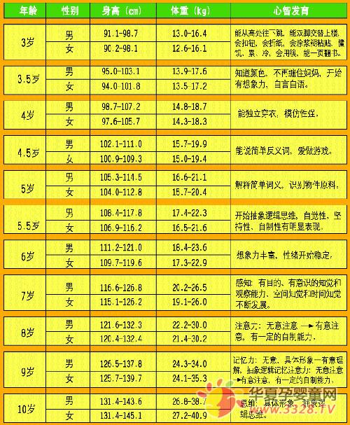 �����ͯ������ص�