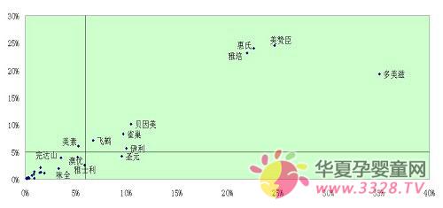 �̵�����и��̷�ʮ��Ʒ��