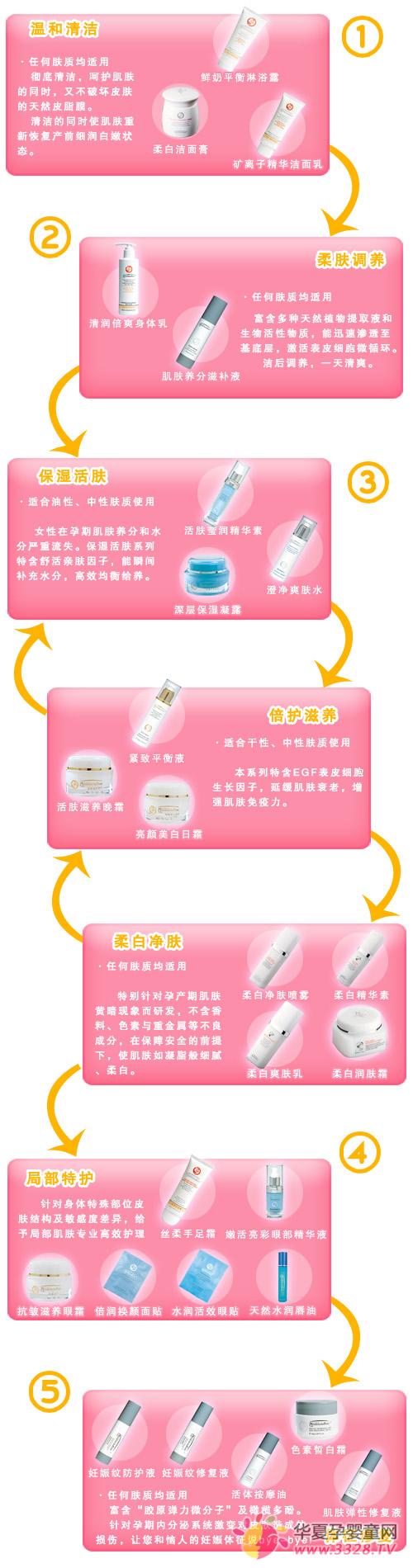 ʮ����ʹ������Ʒʹ�÷���