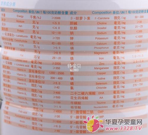 Ӫ��Ԫ��AA�Ա����Ľ�����ʲô����