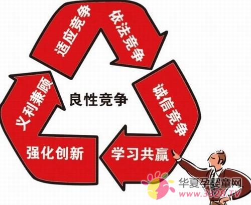 �������ƶ���ҵ���Ծ������Ϸ�չ