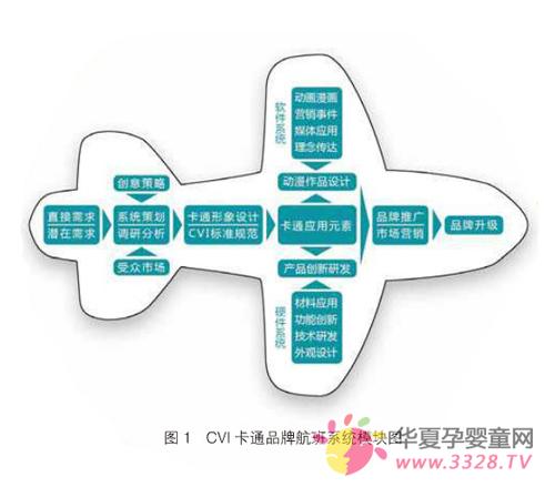 ��ӤͯƷ�ƿ�ͨӦ�õ�ϵͳģʽ