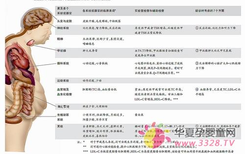 �������״����׼���޶�