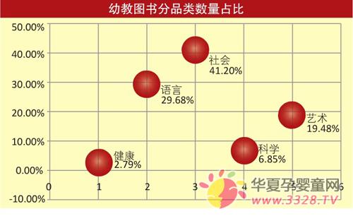 ���������й��׽���ҵ��չ