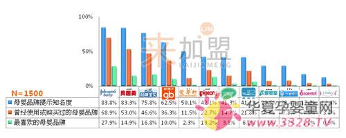 ������ĸӤ���ѵ��б��棺֪���ȡ�������