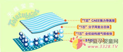 ���߱�����Tо�塱ֽ��� �ǻ������ɳ���һ��