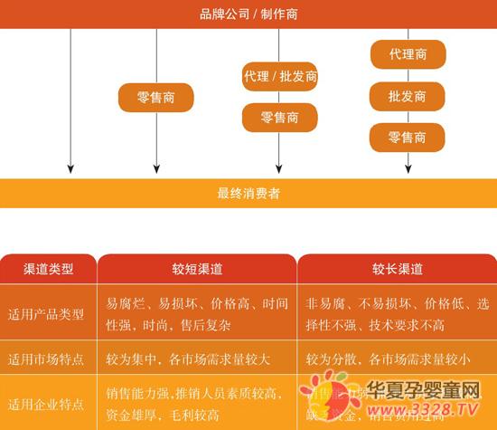 �ն˵��̳ɹ��Ĺؼ�֮�г�����