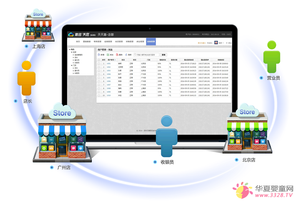 ��������ʱ�佫���һ�룬�ϰ���Ҫ��һ����������