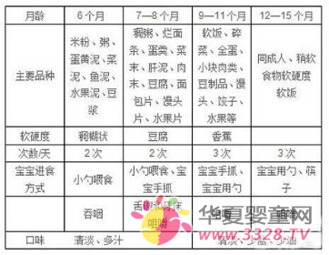 �����Ը�ʳ  ����������