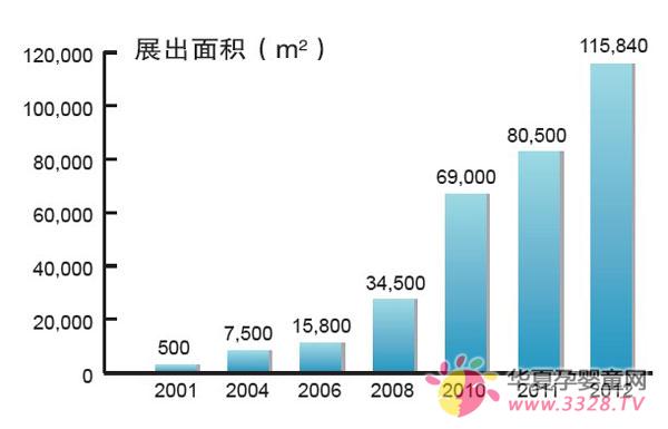 �Ϻ�CBME��Ӥͯչ���ģ��ǰ�����Ⱦ�������λ